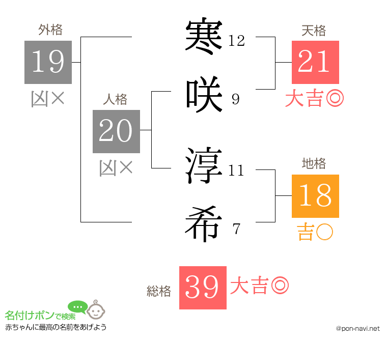 寒咲 淳希さんの姓名判断結果