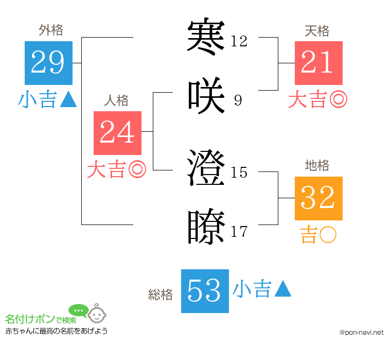 寒咲 澄瞭さんの姓名判断結果