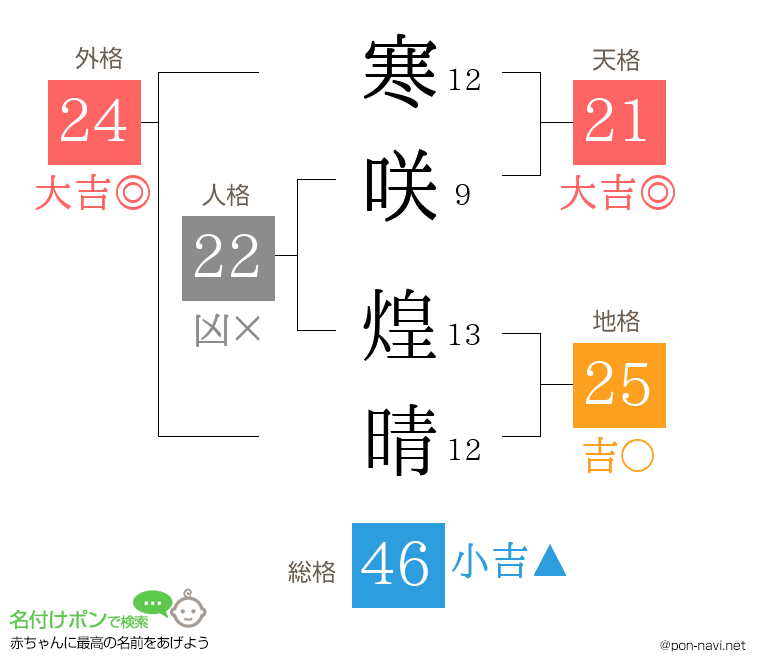 寒咲 煌晴さんの姓名判断結果