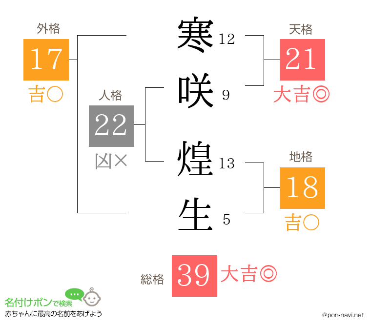 寒咲 煌生さんの姓名判断結果