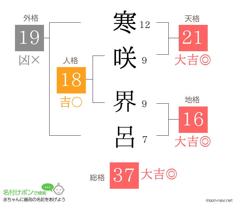 寒咲 界呂さんの姓名判断結果