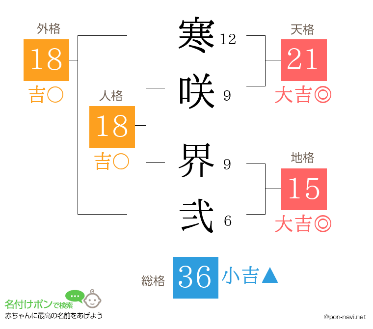 寒咲 界弐さんの姓名判断結果