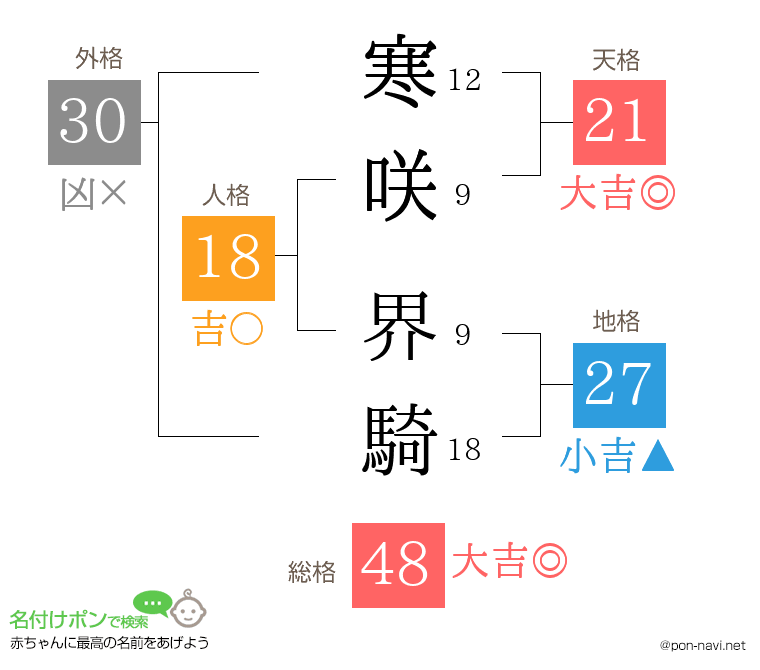 寒咲 界騎さんの姓名判断結果