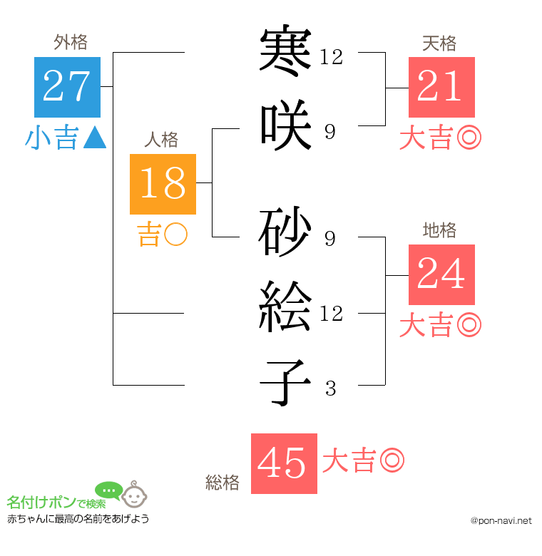 寒咲 砂絵子さんの姓名判断結果