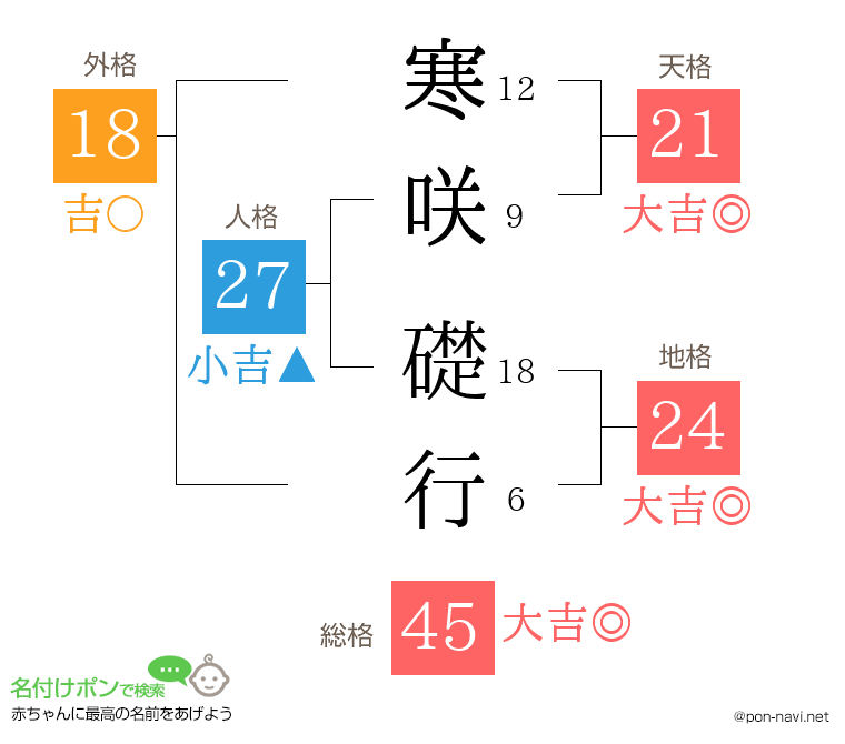 寒咲 礎行さんの姓名判断結果