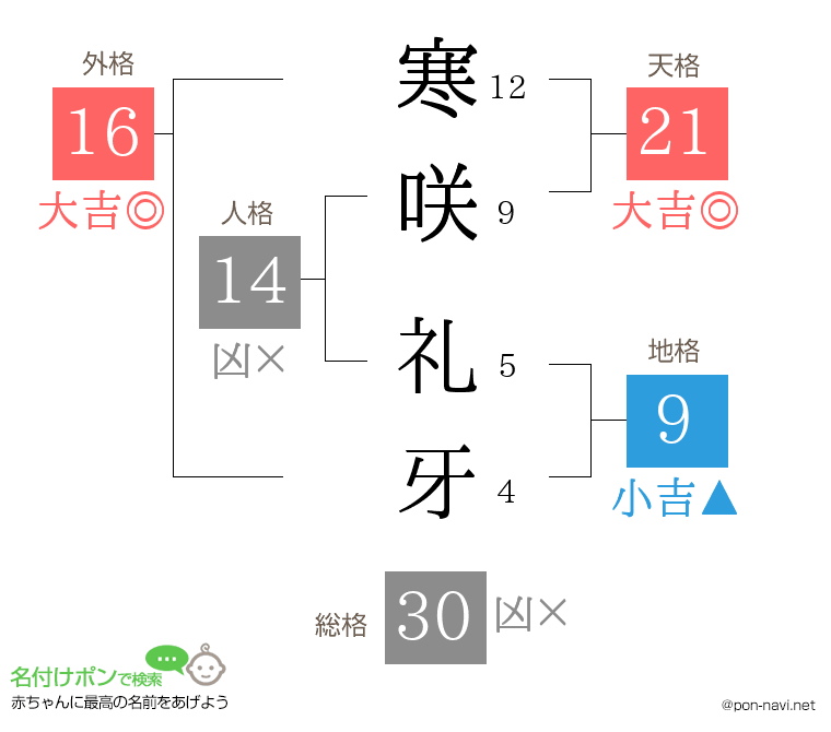 寒咲 礼牙さんの姓名判断結果
