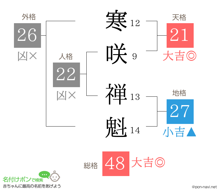 寒咲 禅魁さんの姓名判断結果
