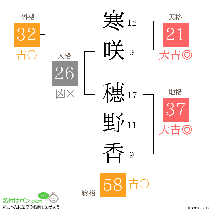 寒咲 穗野香さんの姓名判断結果