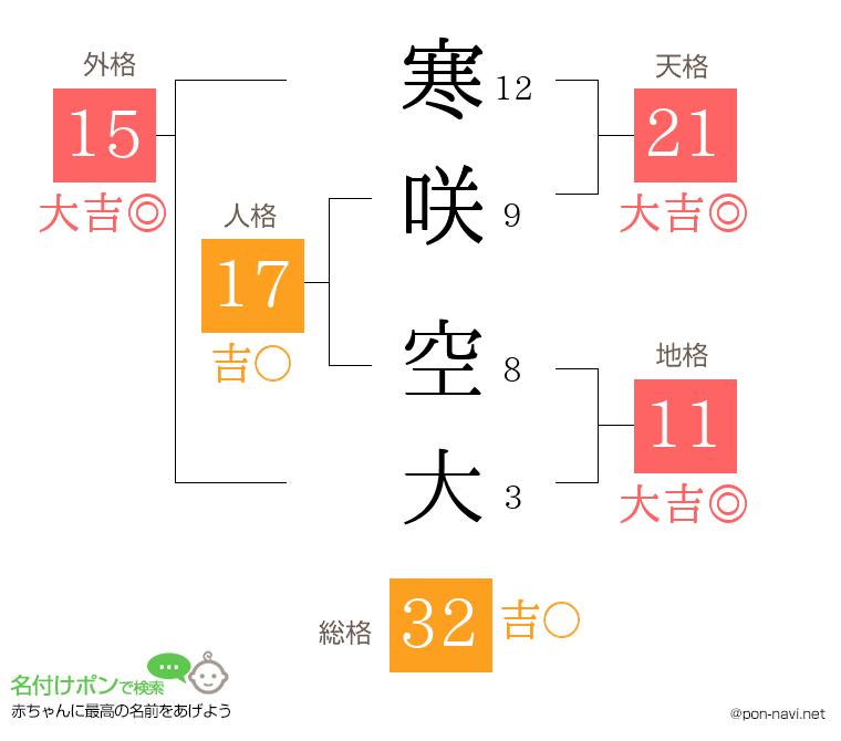 寒咲 空大さんの姓名判断結果