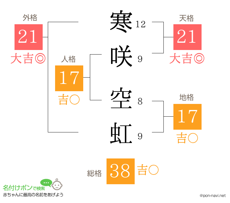 寒咲 空虹さんの姓名判断結果