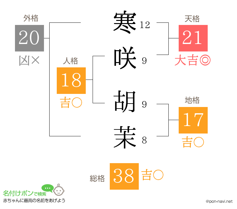 寒咲 胡茉さんの姓名判断結果