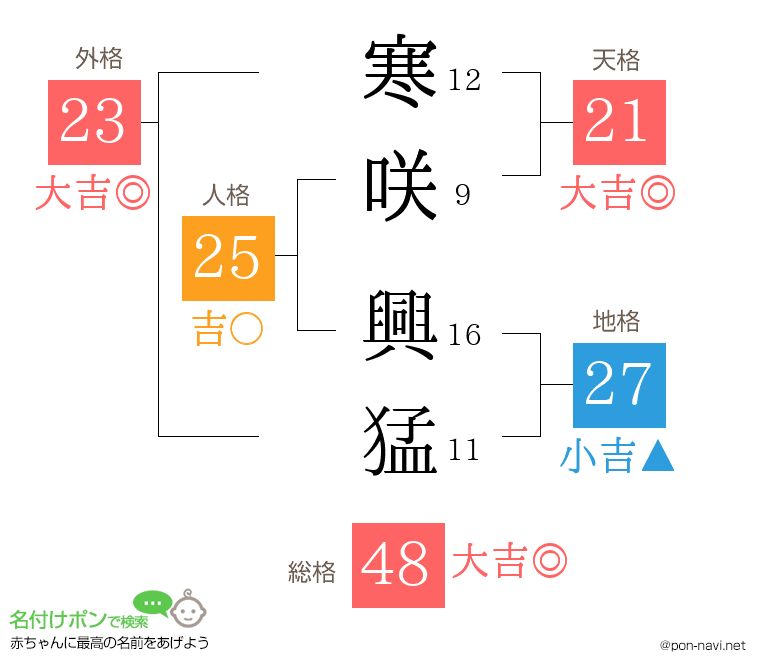 寒咲 興猛さんの姓名判断結果