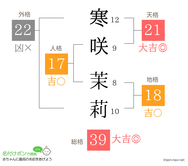 寒咲 茉莉さんの姓名判断結果