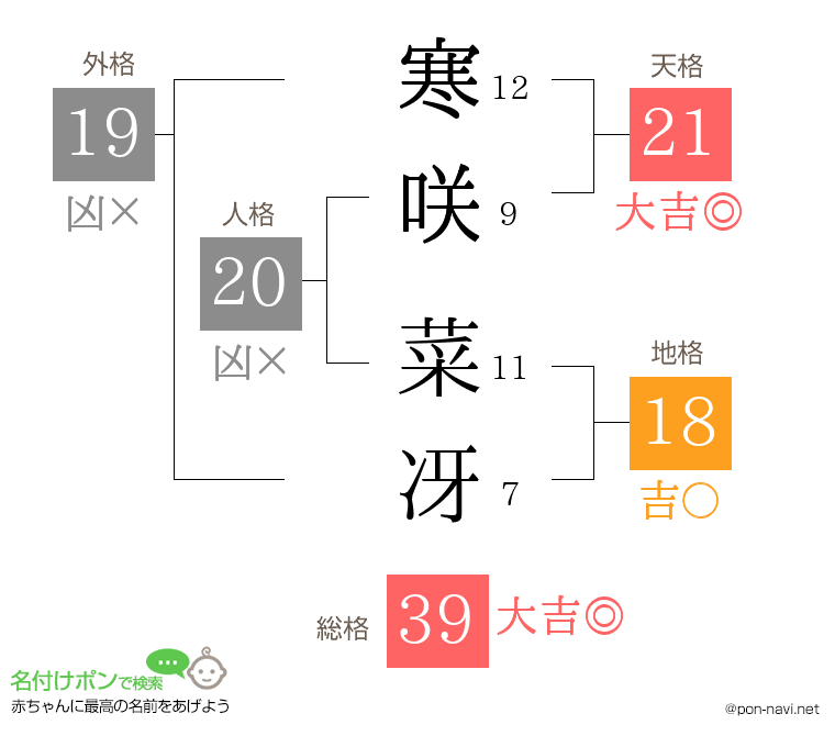 寒咲 菜冴さんの姓名判断結果