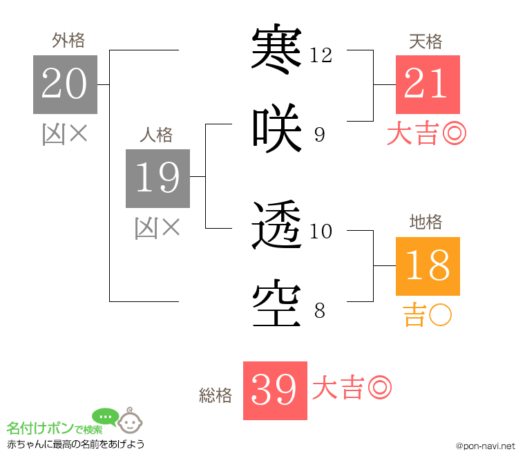 寒咲 透空さんの姓名判断結果