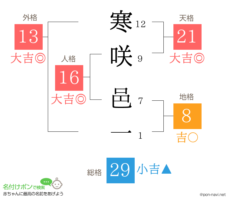 寒咲 邑一さんの姓名判断結果