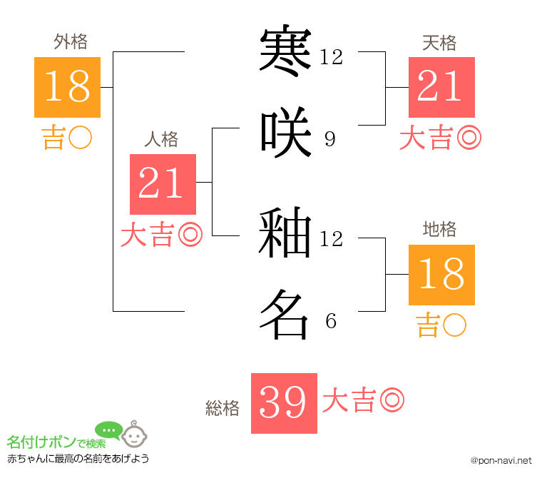 寒咲 釉名さんの姓名判断結果