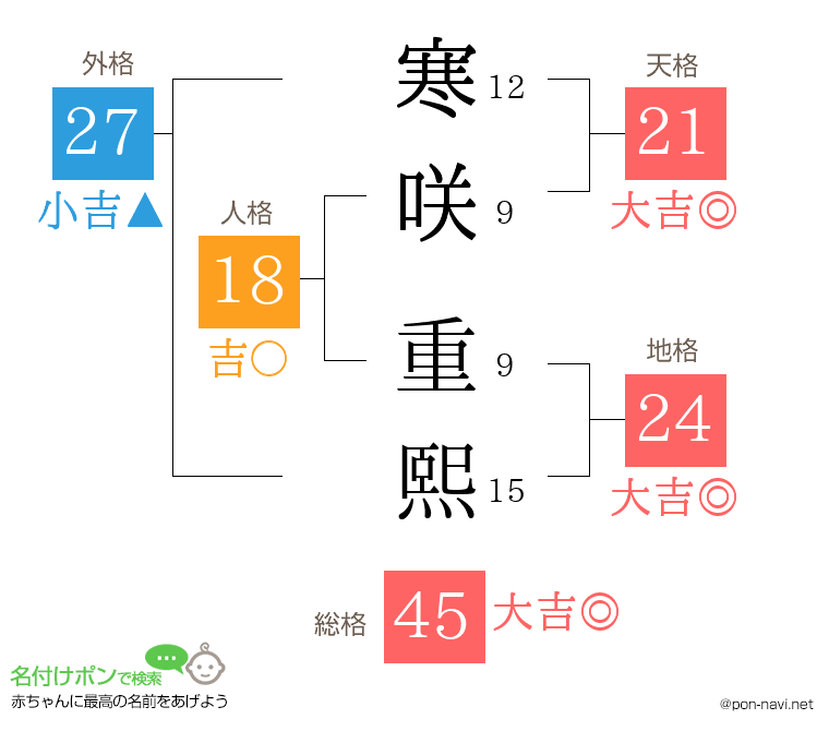 寒咲 重熙さんの姓名判断結果