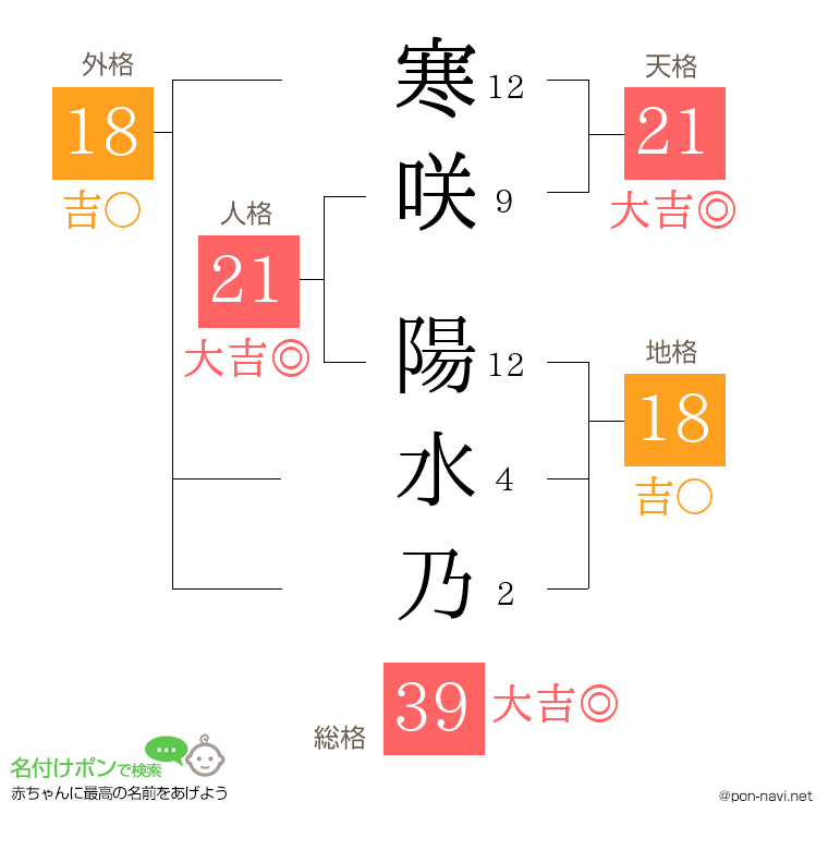 寒咲 陽水乃さんの姓名判断結果