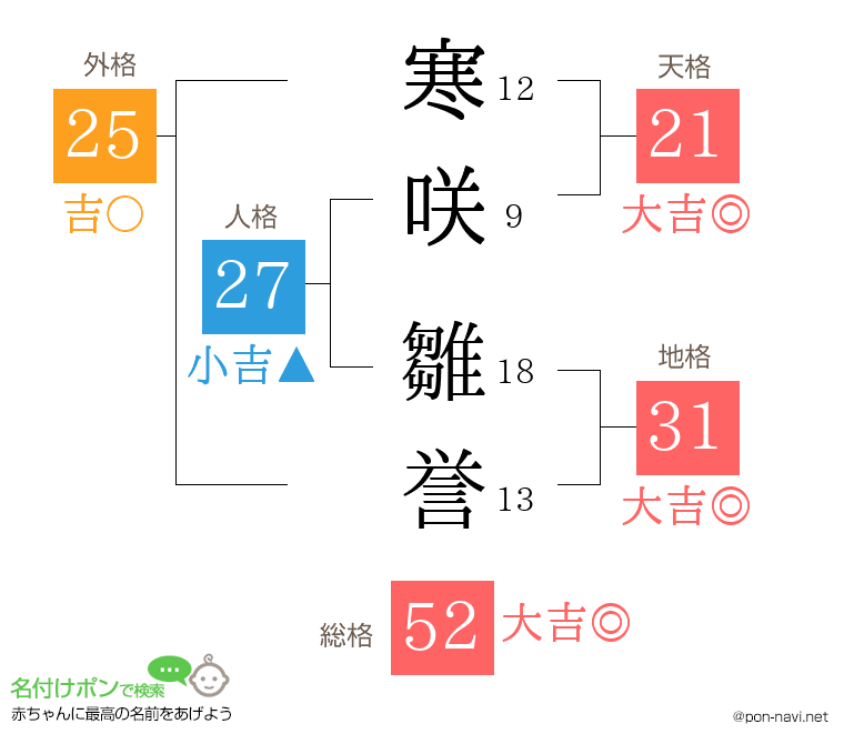 寒咲 雛誉さんの姓名判断結果