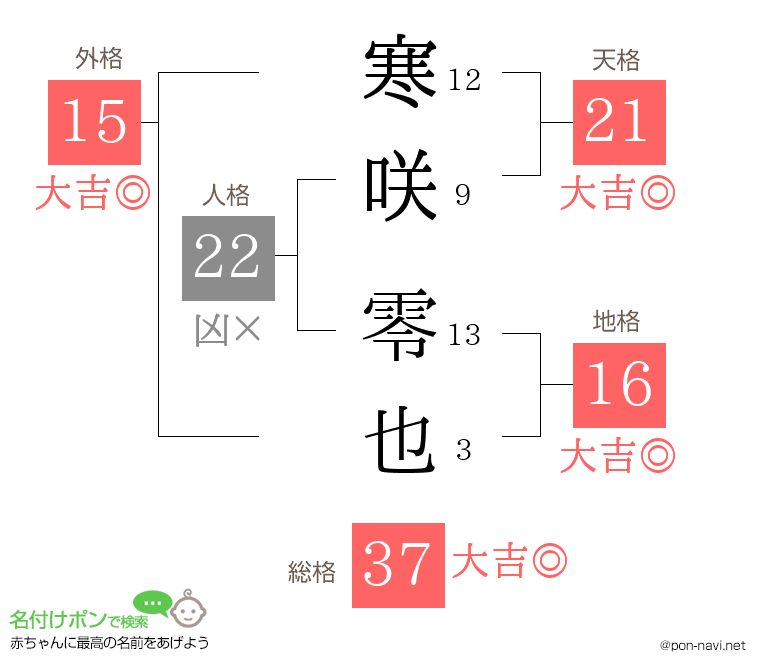 寒咲 零也さんの姓名判断結果