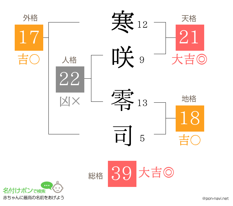 寒咲 零司さんの姓名判断結果