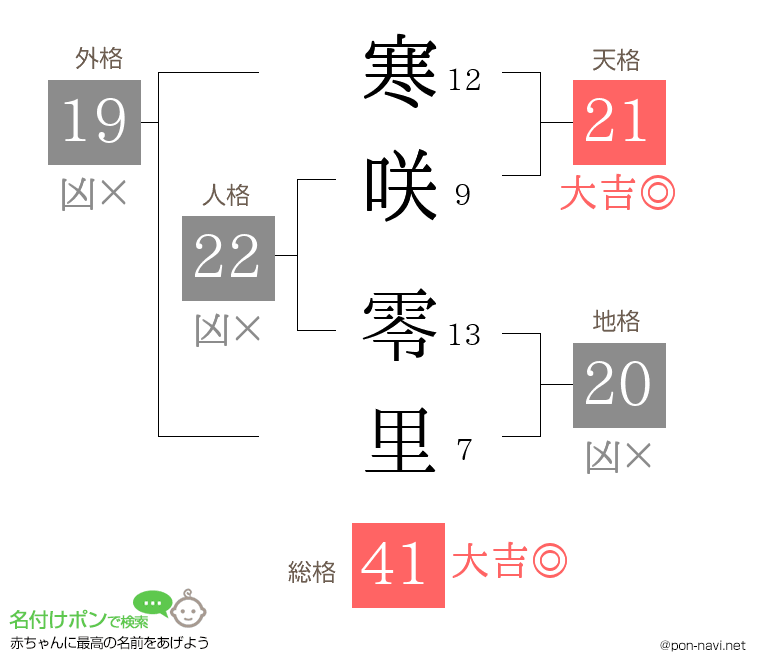 寒咲 零里さんの姓名判断結果