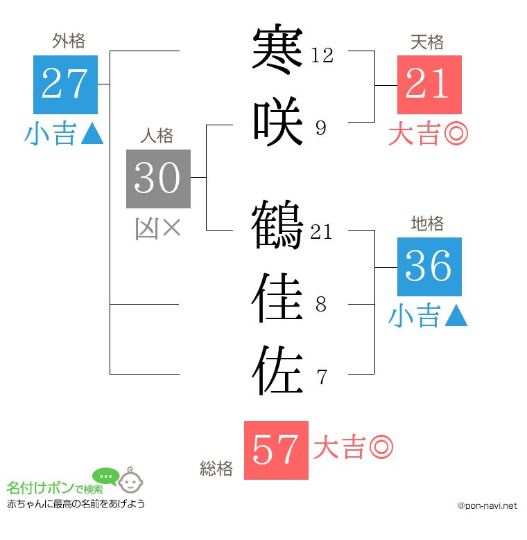 寒咲 鶴佳佐さんの姓名判断結果