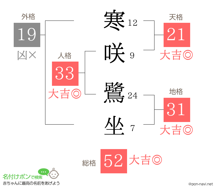 寒咲 鷺坐さんの姓名判断結果