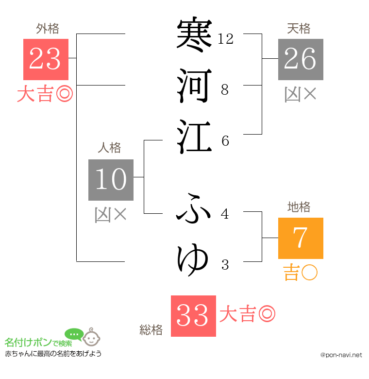 寒河江 ふゆさんの姓名判断結果