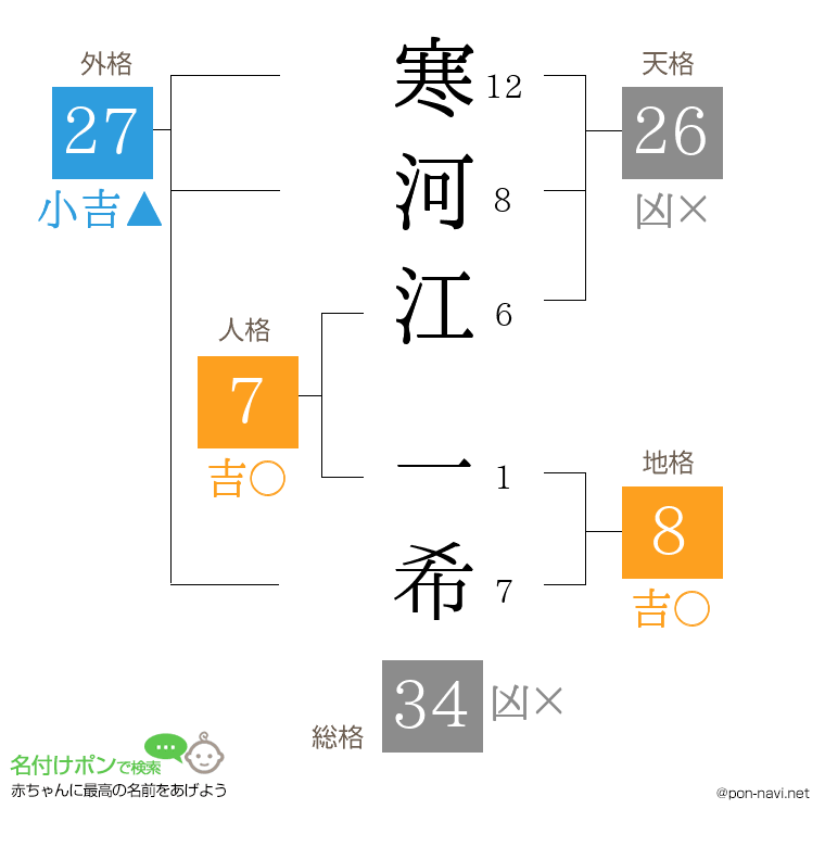 寒河江 一希さんの姓名判断結果