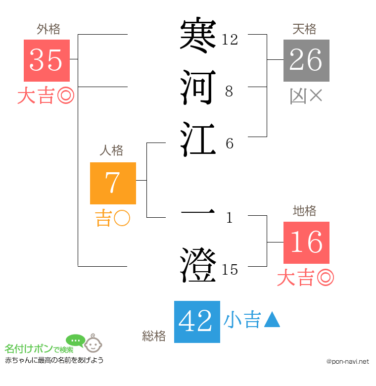 寒河江 一澄さんの姓名判断結果