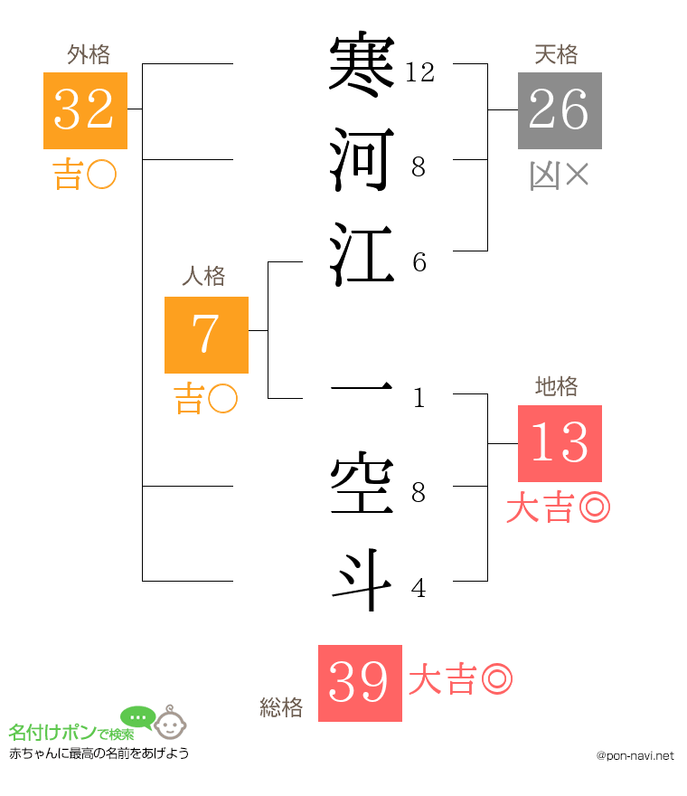 寒河江 一空斗さんの姓名判断結果