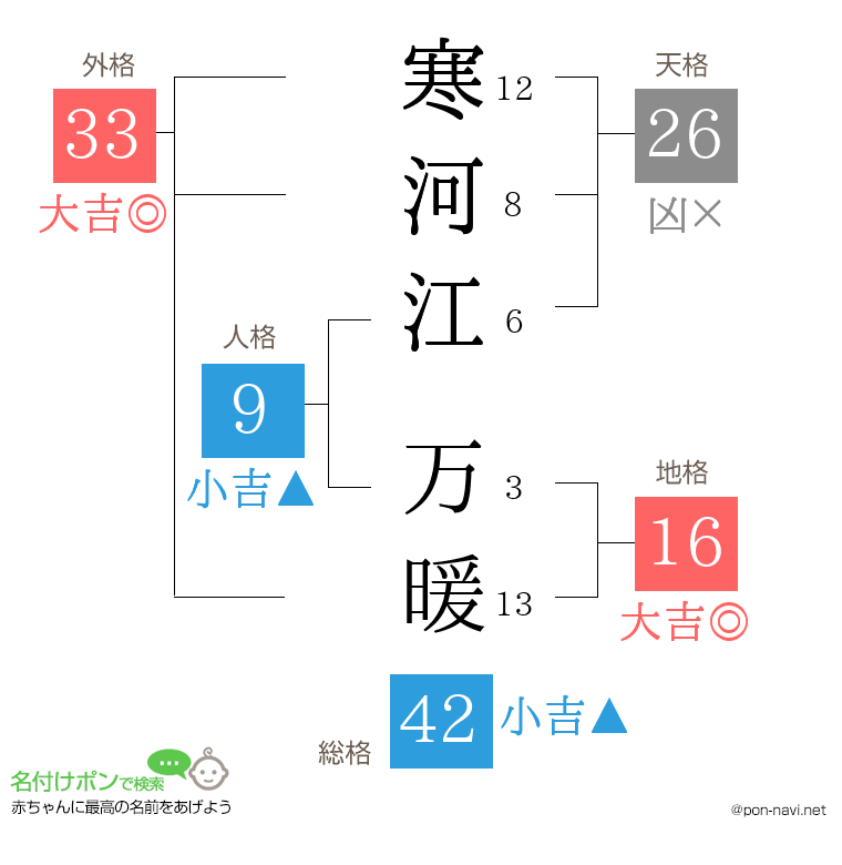 寒河江 万暖さんの姓名判断結果