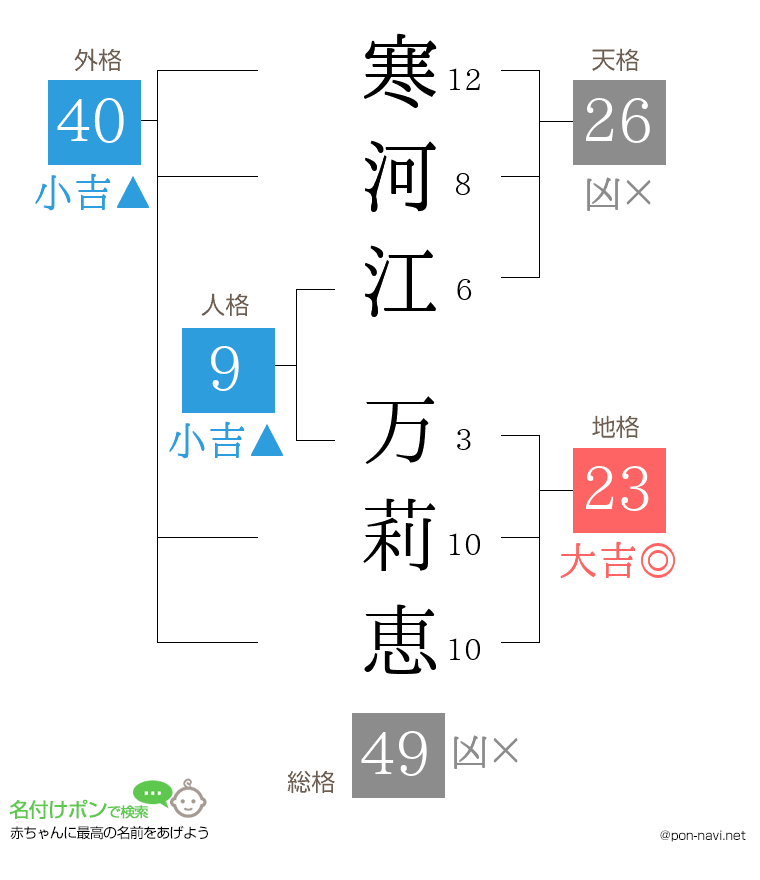 寒河江 万莉恵さんの姓名判断結果