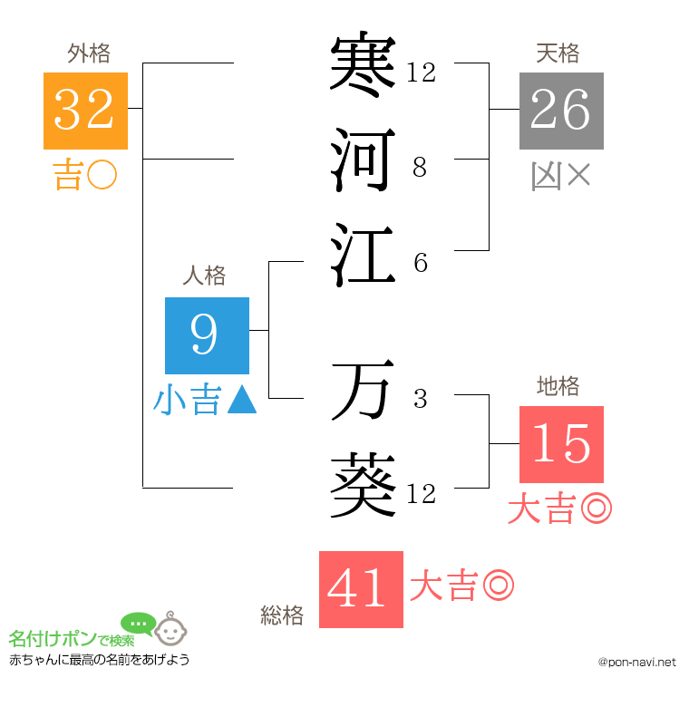 寒河江 万葵さんの姓名判断結果