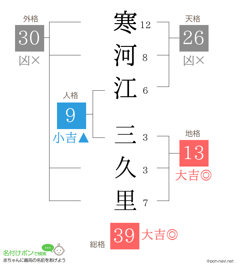 寒河江 三久里さんの姓名判断結果