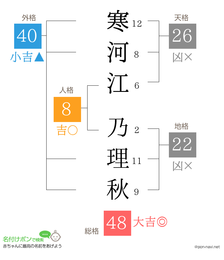 寒河江 乃理秋さんの姓名判断結果