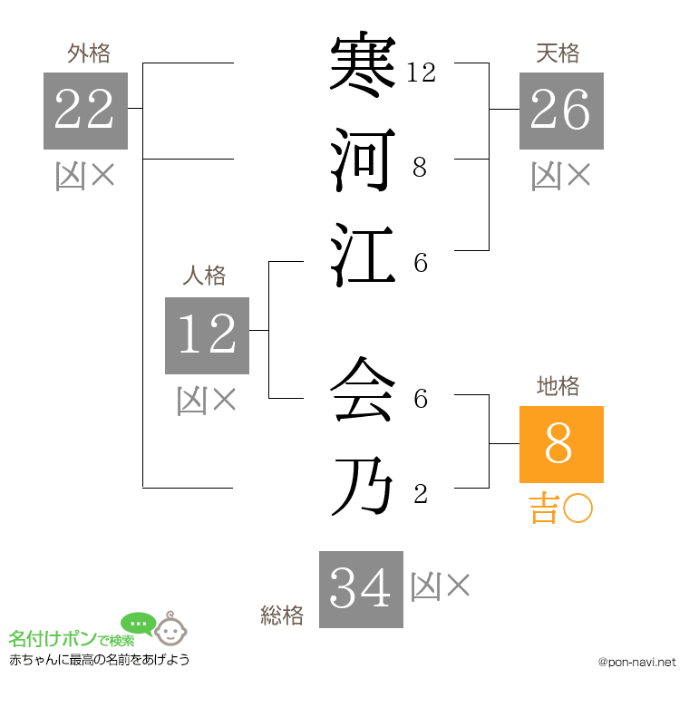 寒河江 会乃さんの姓名判断結果
