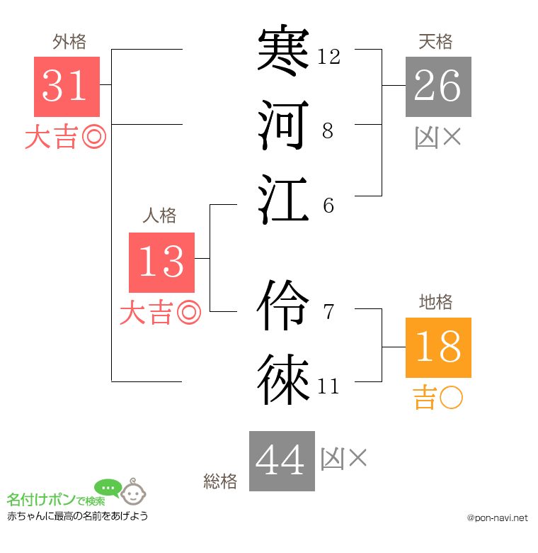 寒河江 伶徠さんの姓名判断結果