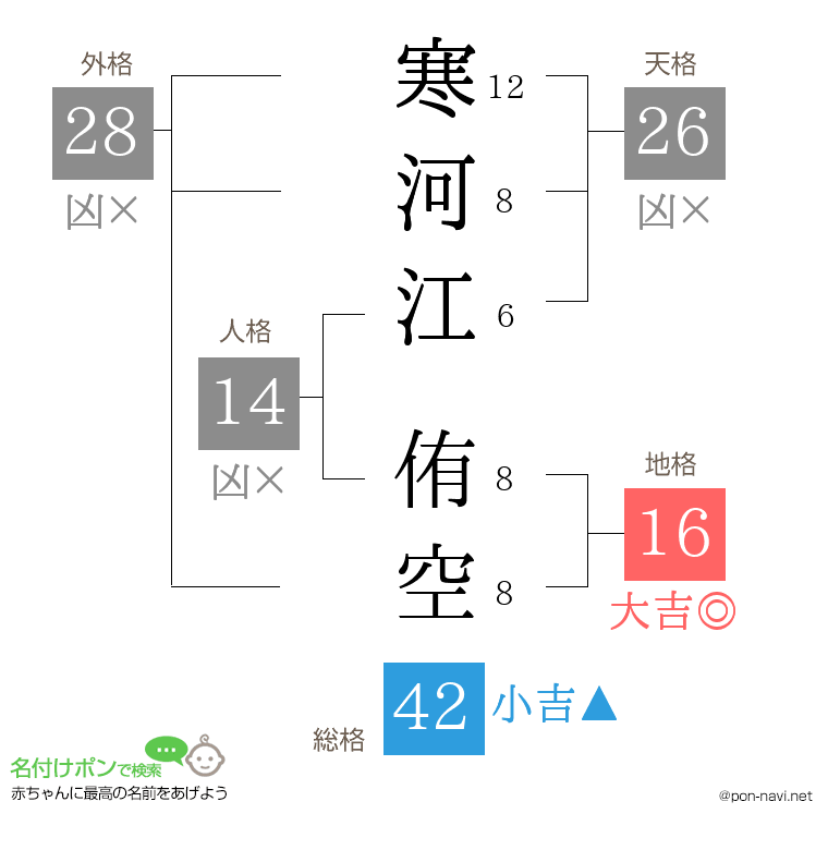 寒河江 侑空さんの姓名判断結果