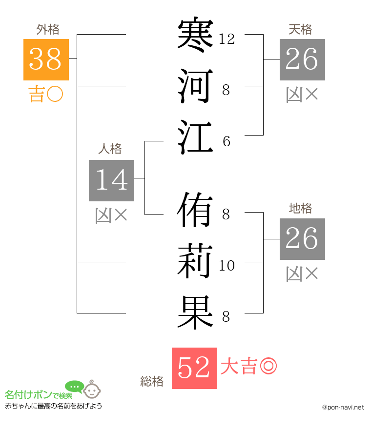 寒河江 侑莉果さんの姓名判断結果