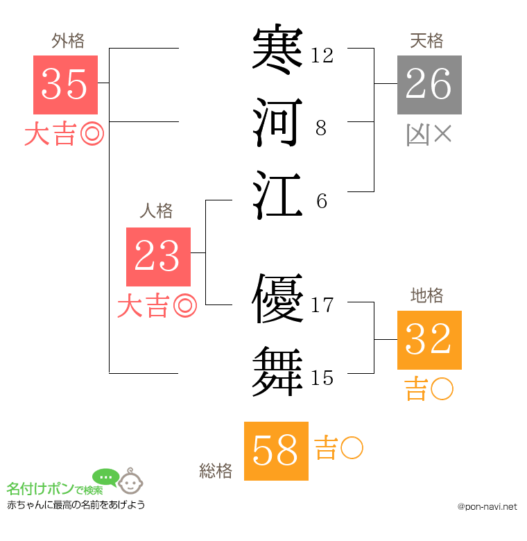寒河江 優舞さんの姓名判断結果