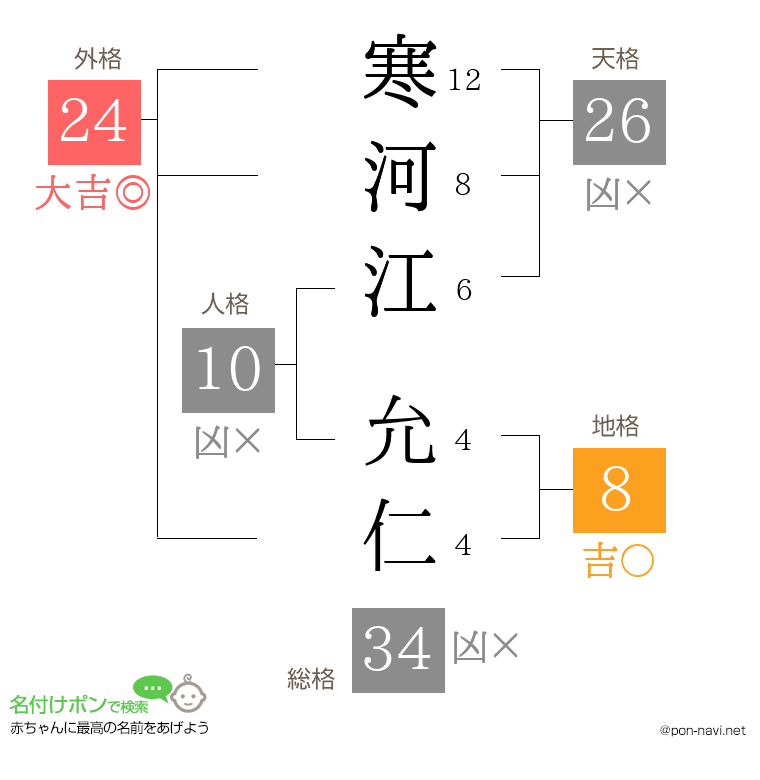 寒河江 允仁さんの姓名判断結果
