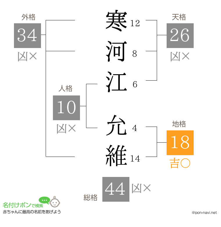 寒河江 允維さんの姓名判断結果