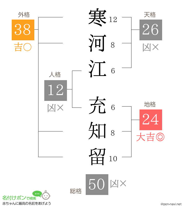寒河江 充知留さんの姓名判断結果