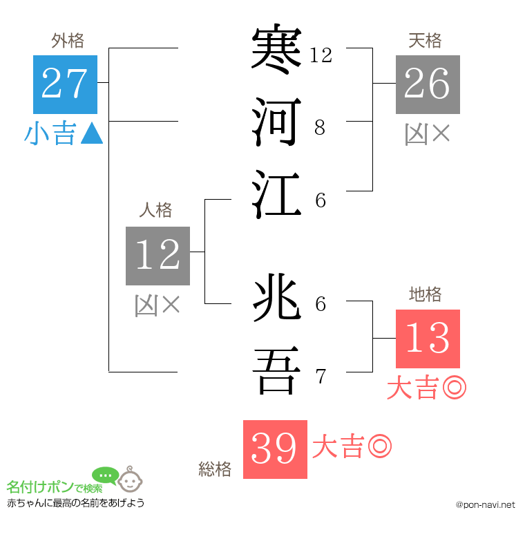 寒河江 兆吾さんの姓名判断結果