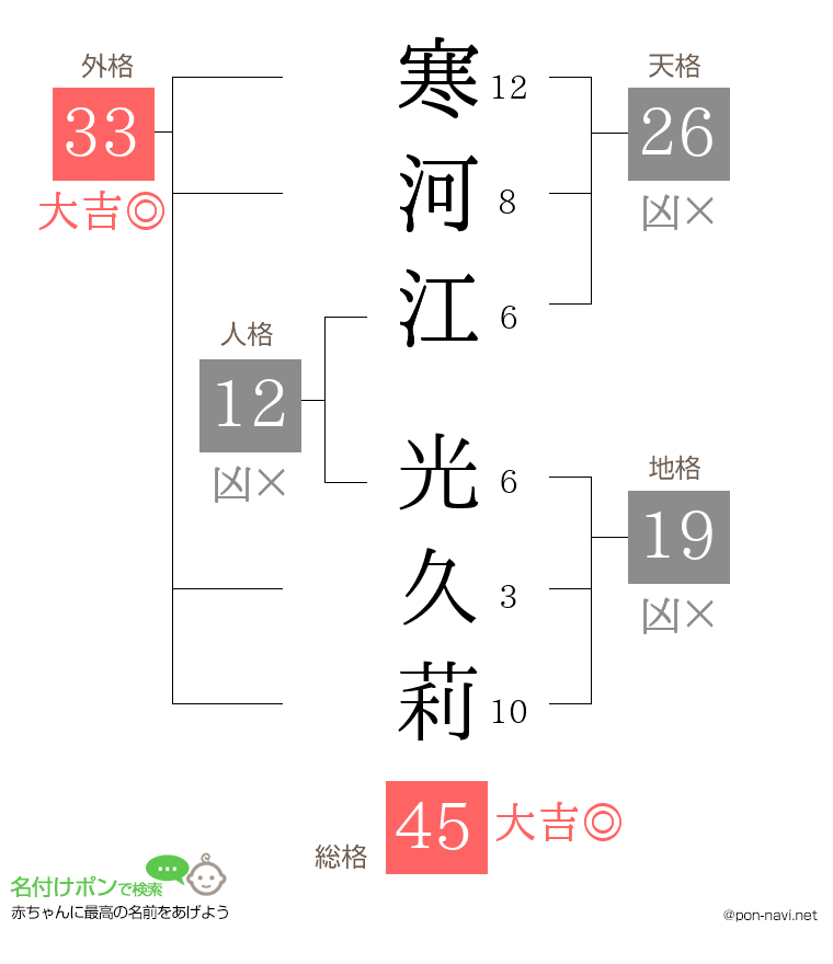 寒河江 光久莉さんの姓名判断結果