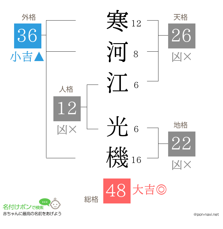 寒河江 光機さんの姓名判断結果