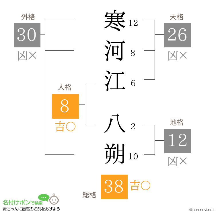 寒河江 八朔さんの姓名判断結果